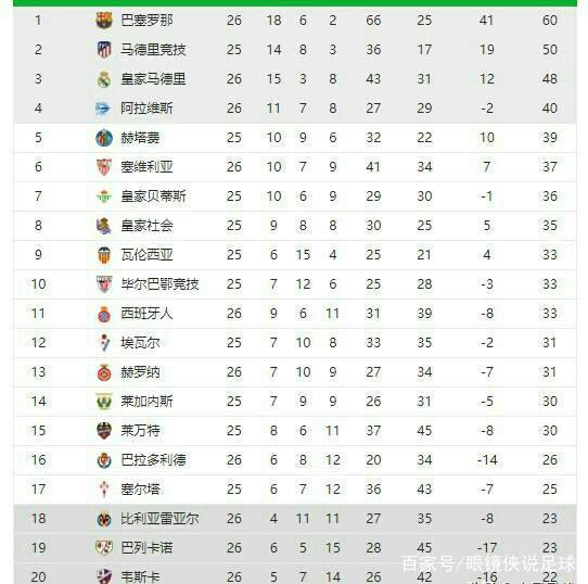 加蒂的兴趣